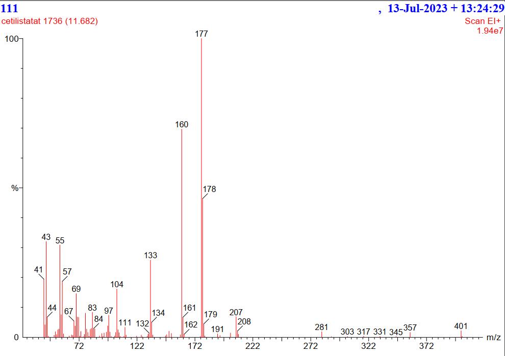 Cetilistat analysis - Zion Pharma