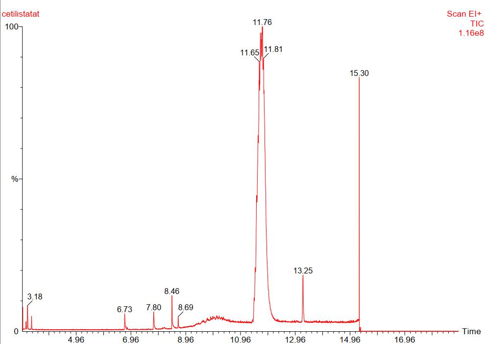 Cetilistat analysis - Zion Pharma